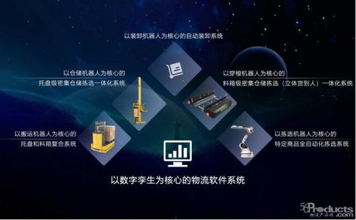 正在崛起的中國物流智能科技 人工智能應(yīng)用軟件開發(fā)驅(qū)動(dòng)行業(yè)變革