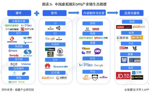預(yù)見2024 中國虛擬現(xiàn)實(shí)（VR）行業(yè)全景圖譜，人工智能應(yīng)用軟件開發(fā)驅(qū)動新變革